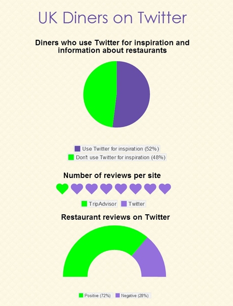 Twitter users infographic