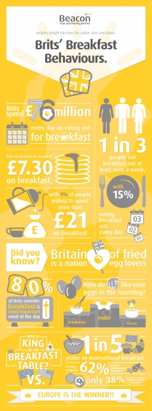 Brits'-breakfast-behaviours