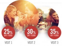 Strada's 'pop-in voucher pass' offers customers an incremental discount on their food each time they visit