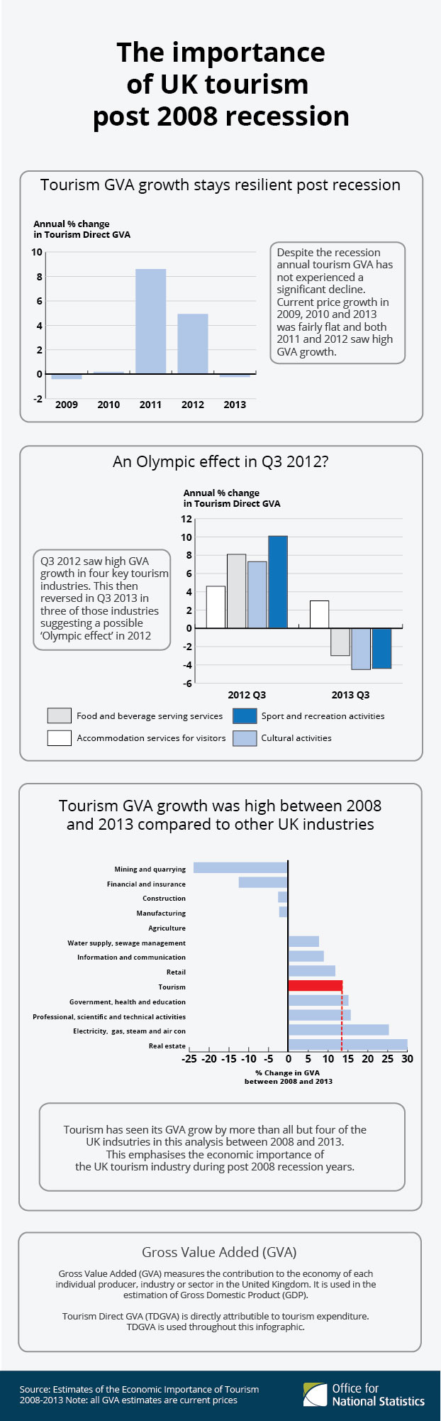 tourism-infographic