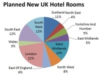 Hotel-planning-applications