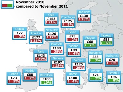 Trivago's year on year comparison of European hotel prices for November 2011