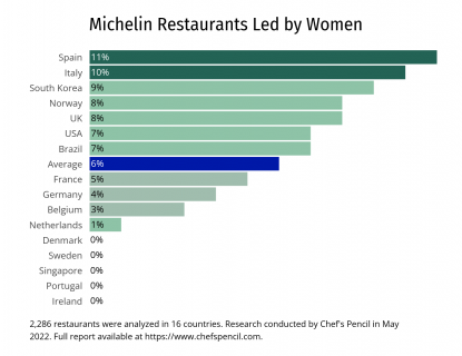 restaurants-michelin-conduits-femmes-1