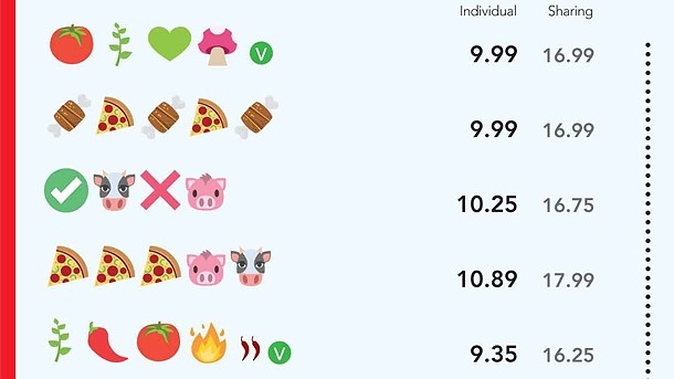 Pizza Hut launches emoji menu