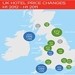 The Hotels.com Hotel Price Index reveals that 29 out of 39 UK destinations saw hotel prices either flattening out or falling for the first six months of 2012