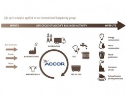 Accor used a life-cycle analysis to assess the environmental impact and hotel energy usage of the group