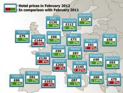 The tHPI shows the average overnight accommodation prices for the most popular European cities on trivago