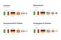 Slide 5 - Italy-nationalities-1216